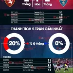 Torino vs Lecce: Trận Đấu Sinh Tử, Ai Sẽ Lún Sâu Vào Vùng Nguy Hiểm? 1