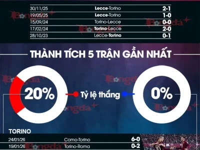 Torino vs Lecce: Trận Đấu Sinh Tử, Ai Sẽ Lún Sâu Vào Vùng Nguy Hiểm?
