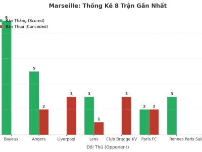 Marseille Và Cơn Sóng Tài: 8 Trận Liên Tiếp, Bí Mật Nằm Ở Đâu?