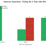 Thống kê Tài Xỉu Hamrun Spartans 2025