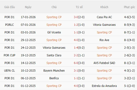 Nhận định Sporting Lisbon vs PSG (3h00 ngày 211) Chờ đội khách vượt khó 3