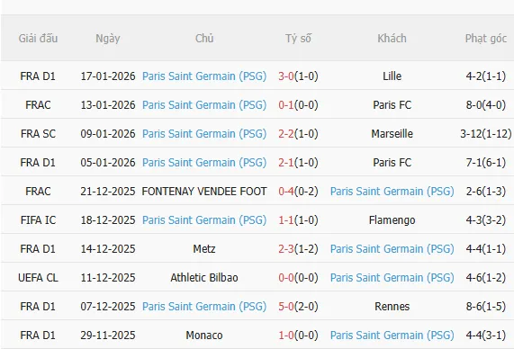 Nhận định Sporting Lisbon vs PSG (3h00 ngày 211) Chờ đội khách vượt khó 4