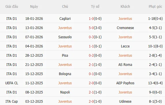 Nhận định Juventus vs Benfica (3h00 ngay 221) Chờ tài Mourinho 3