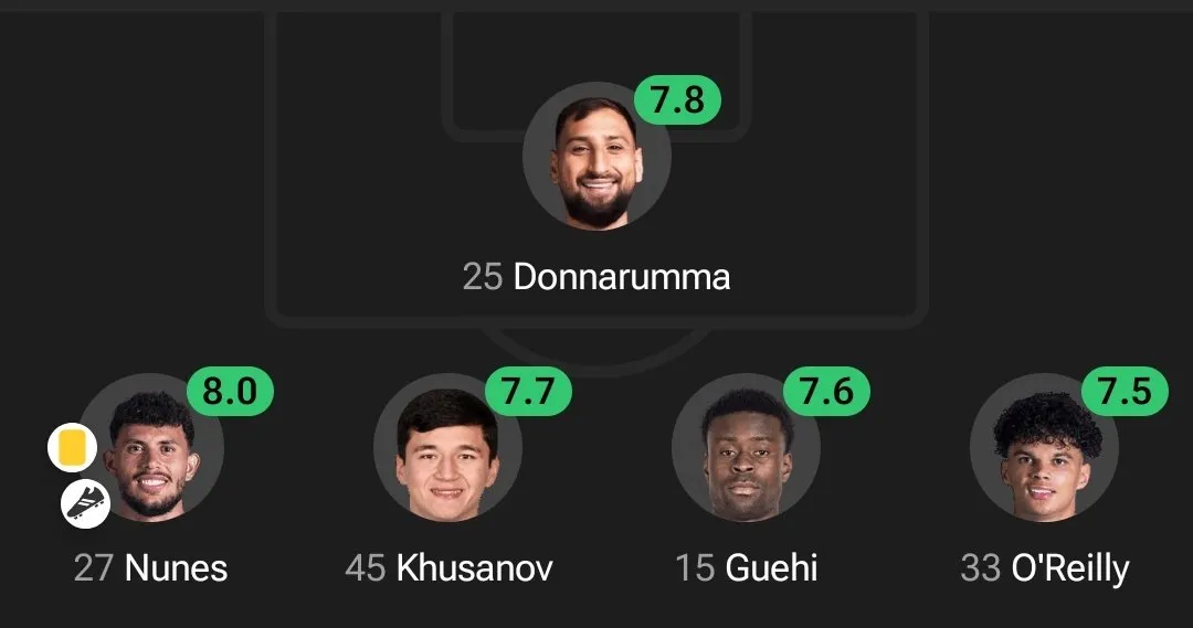 Thống kê ấn tượng của hàng thủ Man City