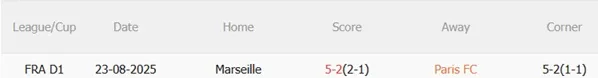Nhận định Paris FC vs Marseille (23h00 ngày 311) Hạ gục chủ nhà 3
