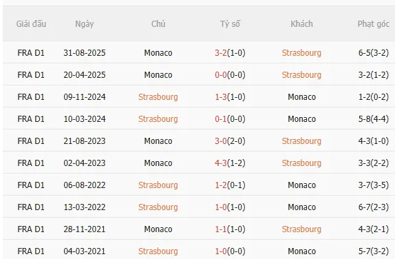 Nhận định Strasbourg vs Monaco (3h00 ngày 62) Căng thẳng tột độ 5