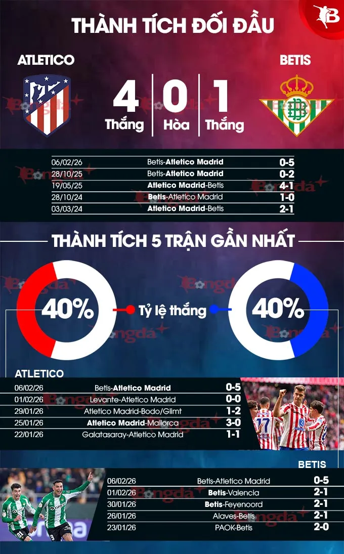 Atletico vs Betis 