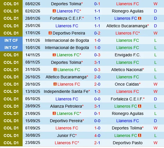 Llaneros vs Deportivo Pasto