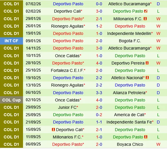 Llaneros vs Deportivo Pasto