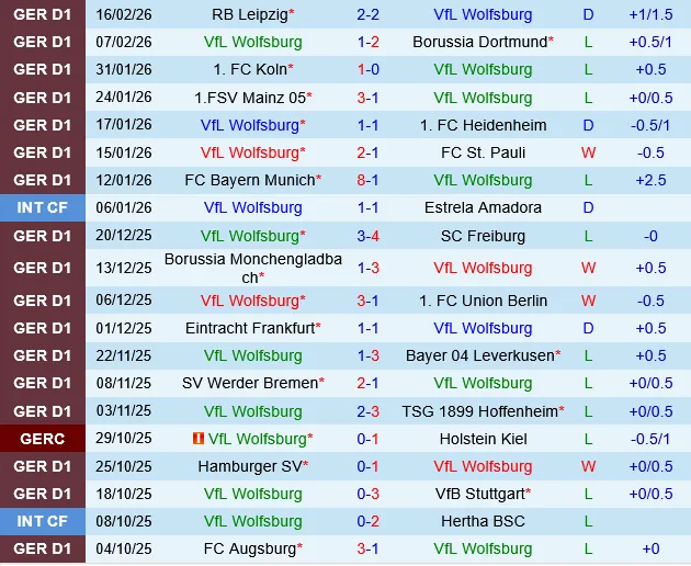 Wolfsburg vs Augsburg