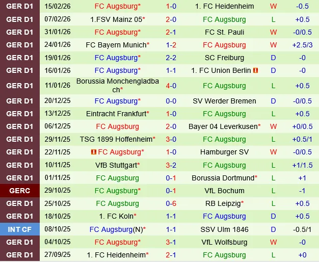 Wolfsburg vs Augsburg