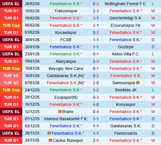 Fenerbahce vs Kasimpasa