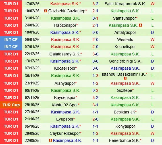 Fenerbahce vs Kasimpasa